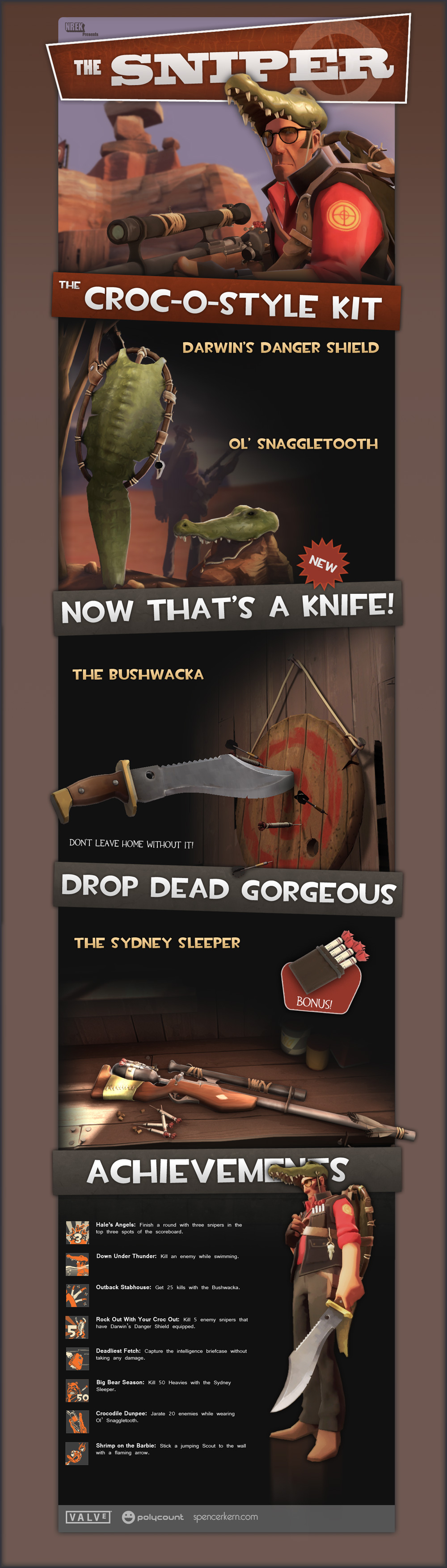 TF2 Weapons